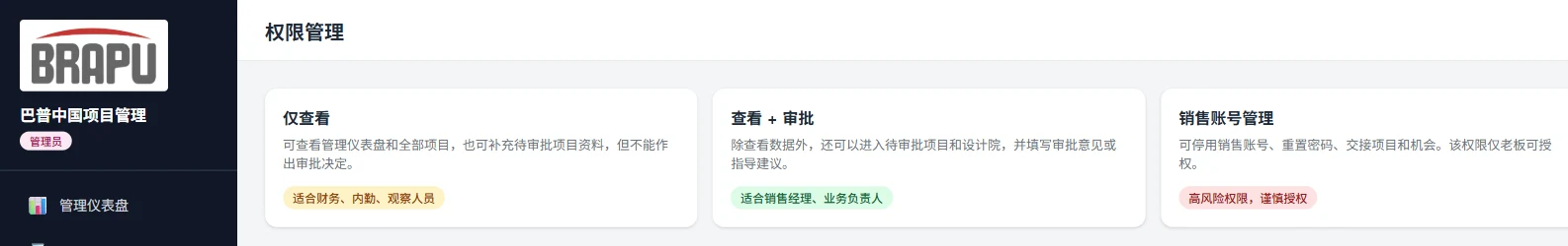 岗位权限分工